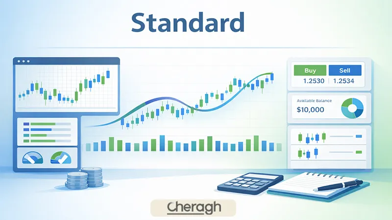 حساب استاندارد بروکر اوپوفایننس