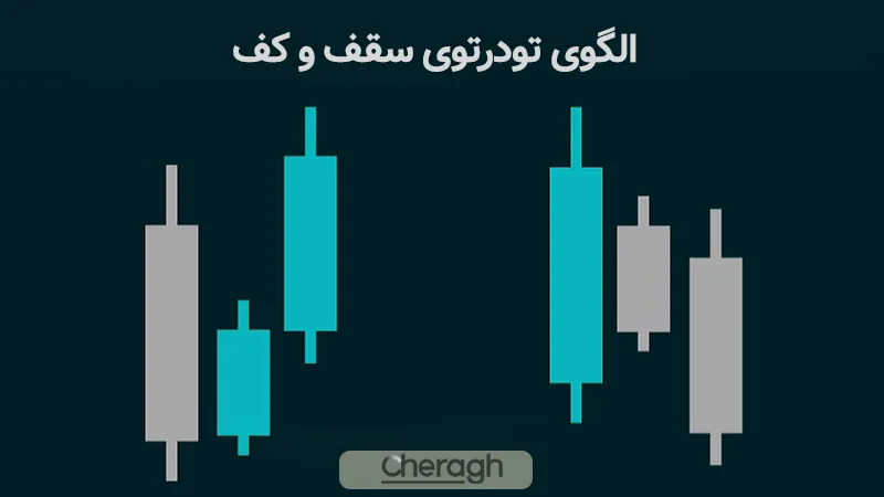 الگوی تودرتوی سقف و کف چیست؟
