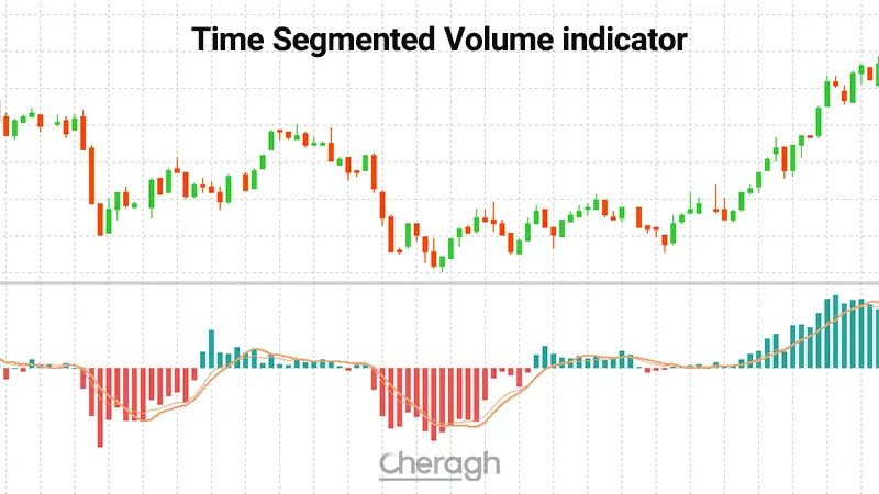 معرفی اندیکاتور حجم بندی زمانی
