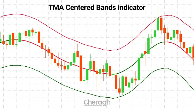 معرفی کامل اندیکاتور باند های مرکزی