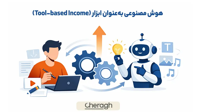 درآمد دلاری با هوش مصنوعی