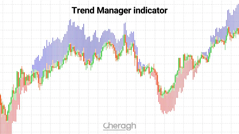 معرفی اندیکاتور ترند منیجر