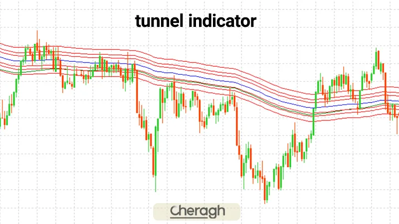 معرفی اندیکاتور تونل