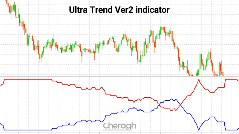 معرفی اندیکاتور اولترا ترند
