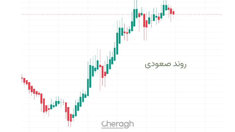 روند صعودی (Uptrend)