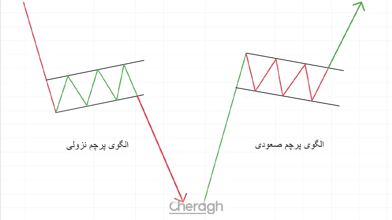 الگوی پرچم چیست