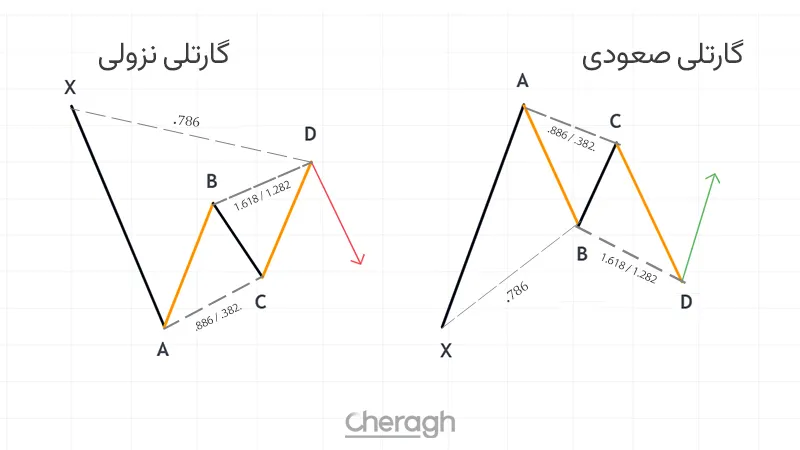 الگوی گارتلی چیست؟