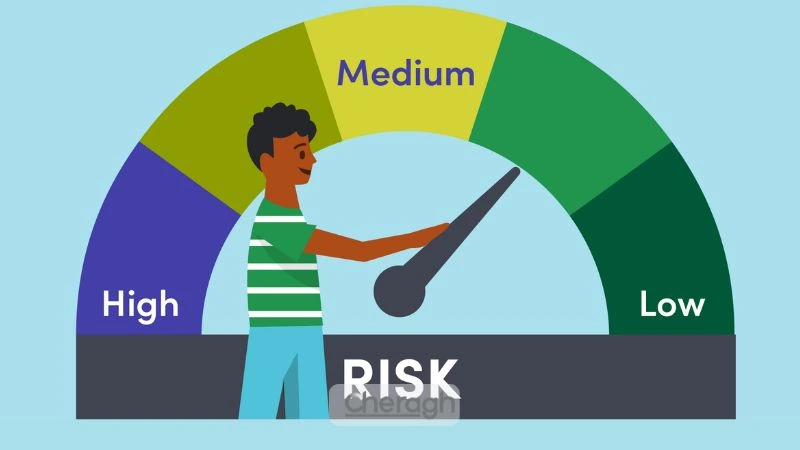 بررسی مفهوم مدیریت سرمایه در اسکالپینگ و اهمیت آن