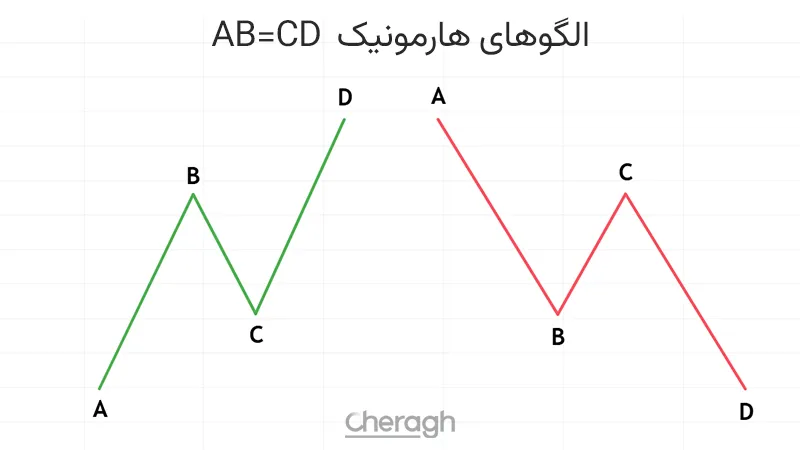 الگوی هارمونیک AB=CD چیست؟
