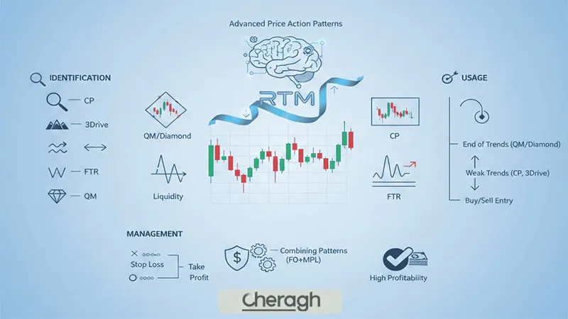 ستاپ آر تی تم