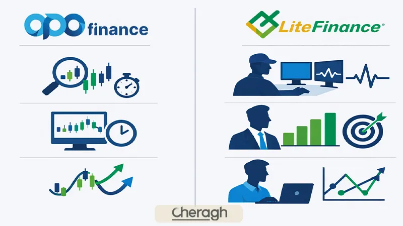 مناسب بودن اپوفایننس و لایت‌فایننس برای سبک‌های مختلف معامله‌گری