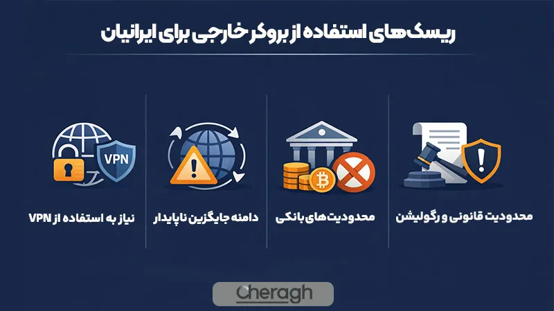 ریسک‌های استفاده از بروکرهای خارجی برای کاربران ایرانی