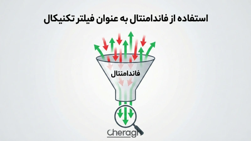 استفاده از فاندامنتال به عنوان فیلتر تکنیکال