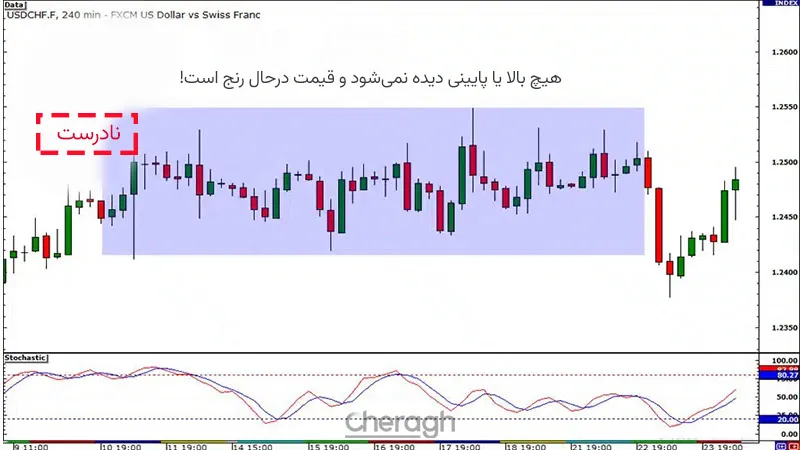 هیچ بالا و پایینی دیده نمیشود