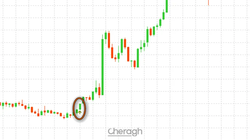 معامله لانگ