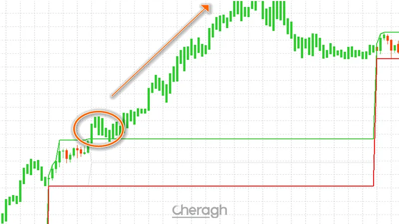 سیگنال خرید