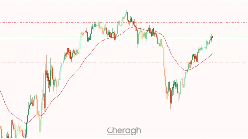 باز کردن متاتریدر