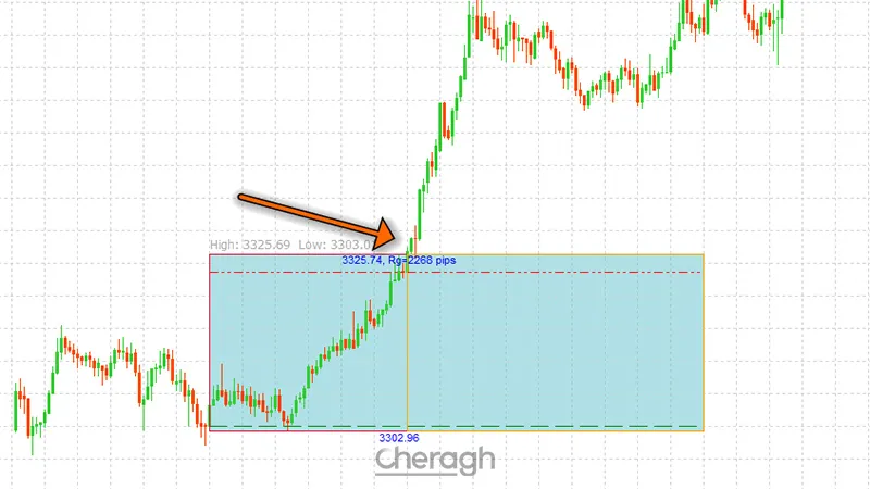 سیگنال خرید