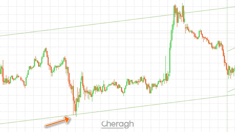 معامله خرید
