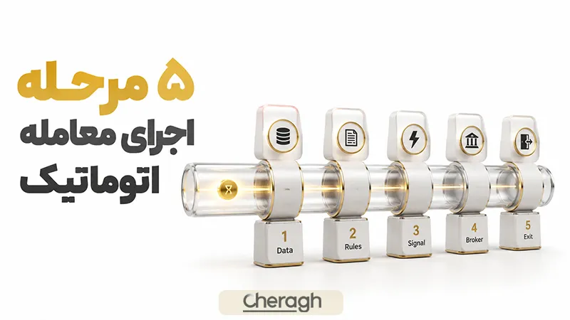 مراحل ۵ گانه اجرای یک معامله اتوماتیک
