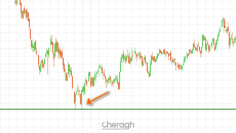 معامله لانگ