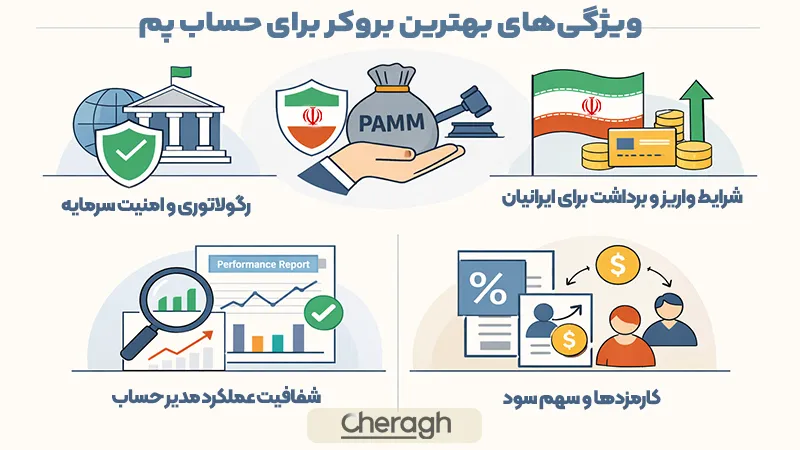 ویژگی‌های بهترین بروکر برای حساب پم