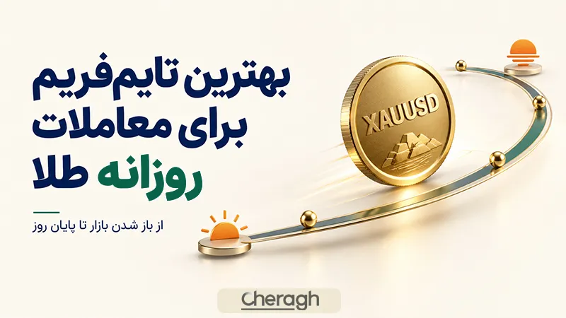 بهترین تایم فریم برای معاملات روزانه طلا