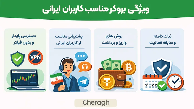 ویژگی‌های یک بروکر مناسب برای کاربران ایرانی