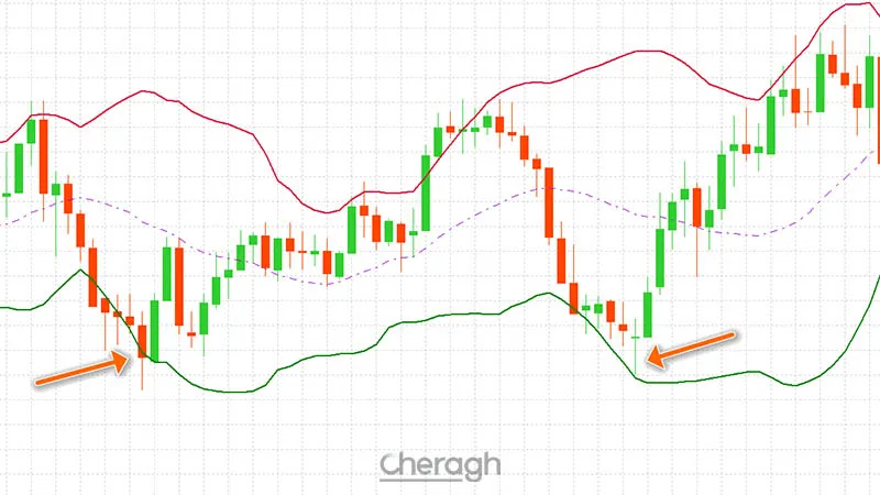 سینگال خرید