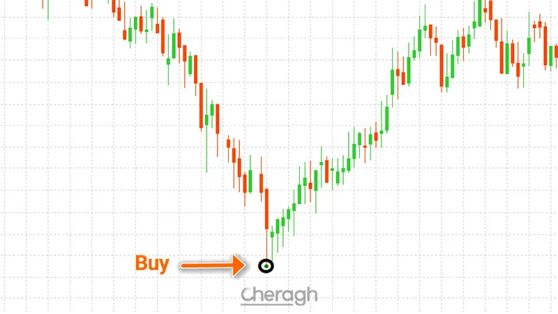 معامله خرید