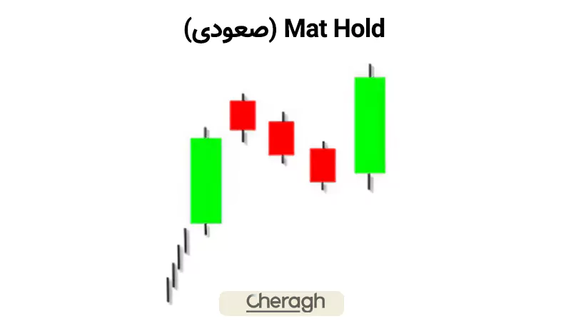 الگوی Mat Hold صعودی