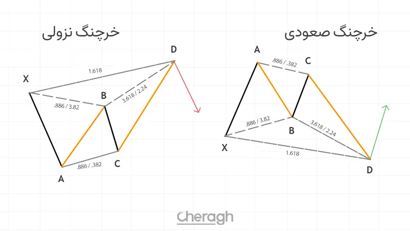 الگوی پروانه (Butterfly)