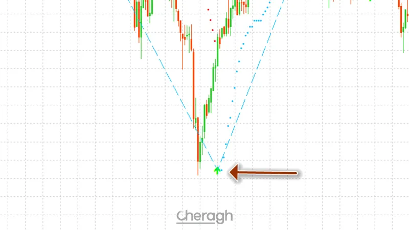 سیگنال خرید