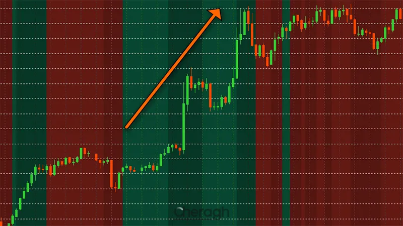 سیگنال خرید 