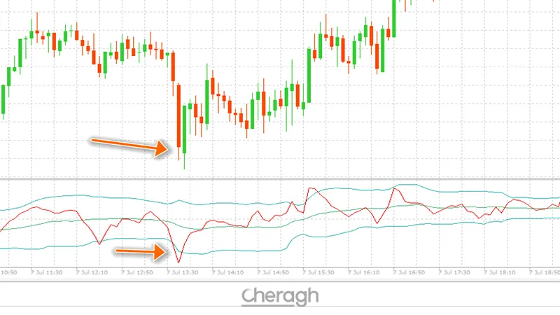 معامله خرید