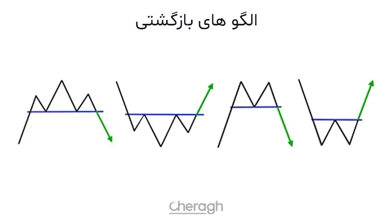 الگوهای بازگشتی  (Reversal Patterns)