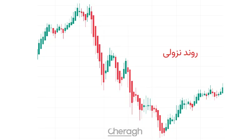 روند نزولی (Downtrend)