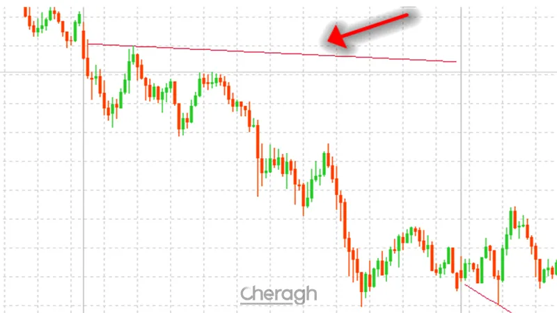 اندیکاتور امتداد روند قبلی