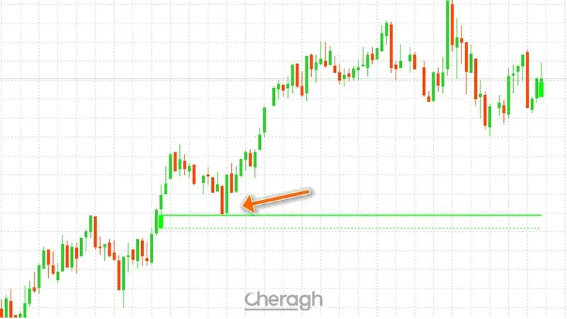 معامله لانگ