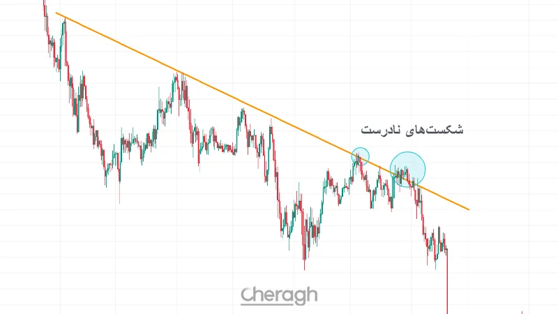 مفهوم محو سازی شکست