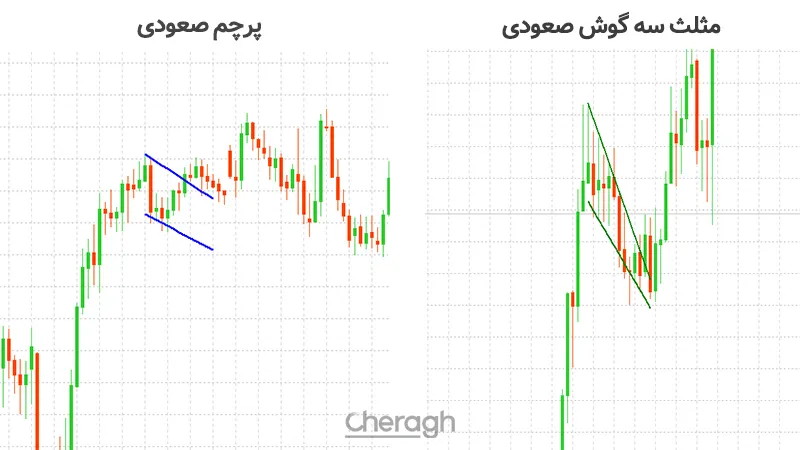 سیگنال خرید