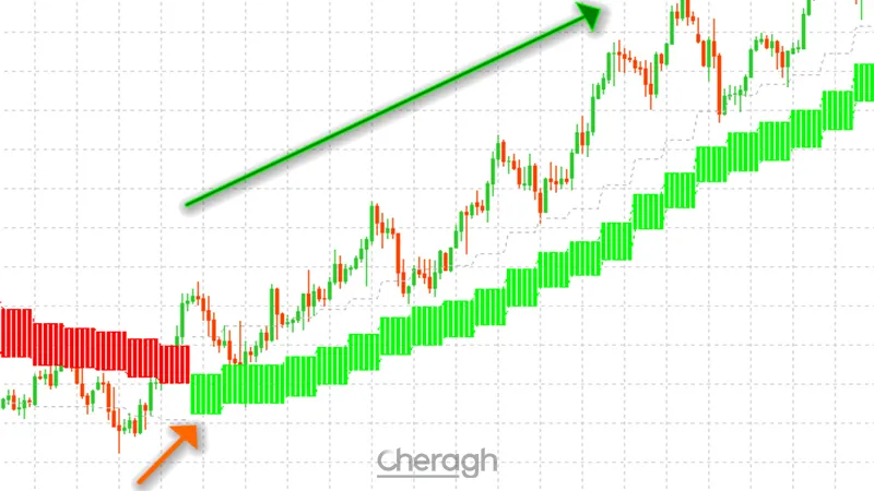 سیگنال خرید اندیکاتور فارکس کلود