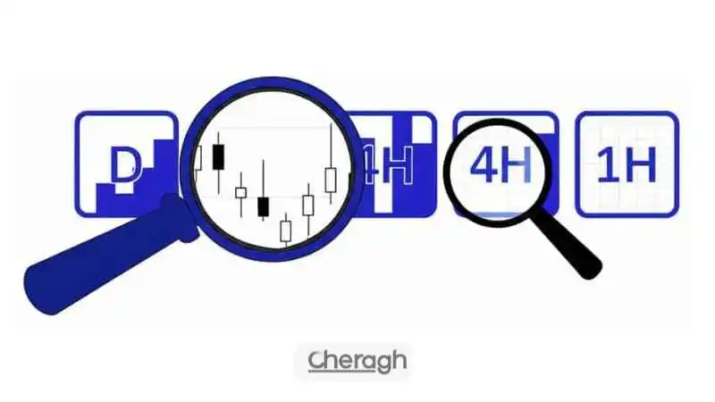 نکات مربوط به تعیین تایم فریم معاملاتی و انواع استراتژی زمانی در فارکس