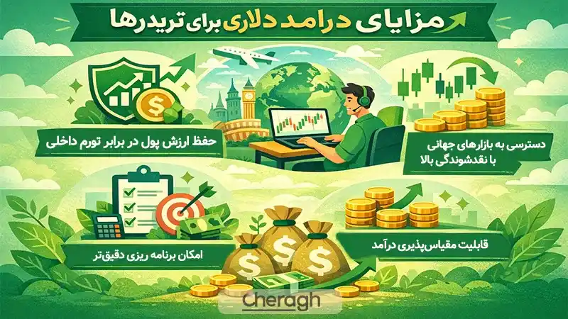 مزایای درآمد دلاری با ترید برای ایرانی ها