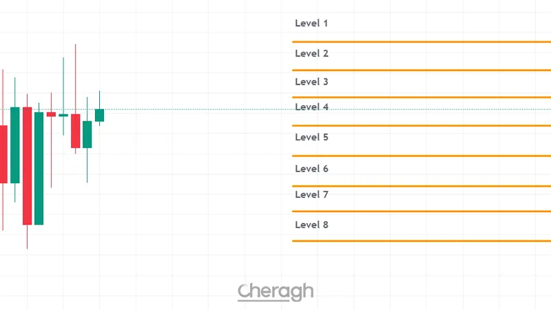 نحوه عملکرد معاملات شبکهای