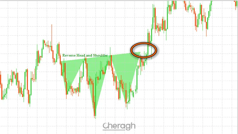 معامله لانگ