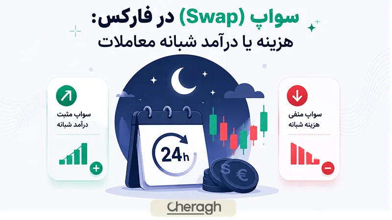سواپ در فارکس