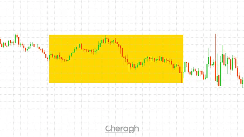 نحوه کار اندیکاتور سشن