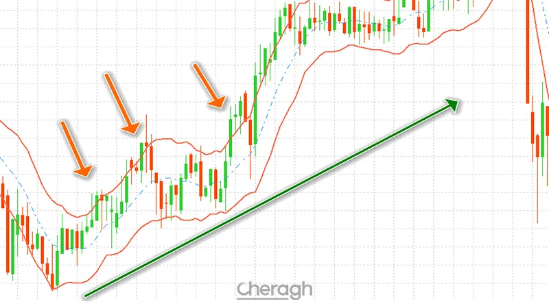 سیگنال خرید