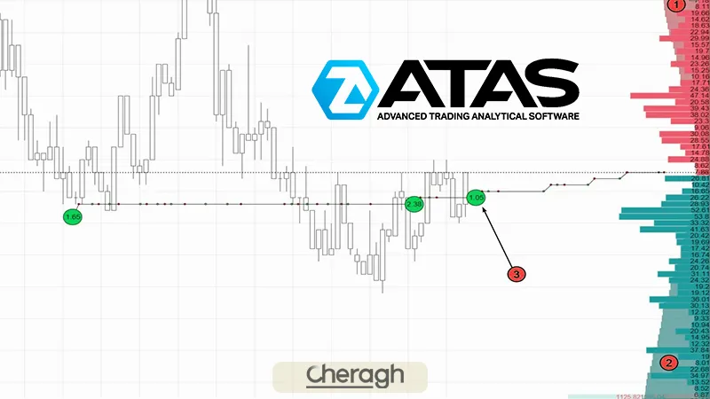 رابط کاربری پلتفرم ای تی ای اس